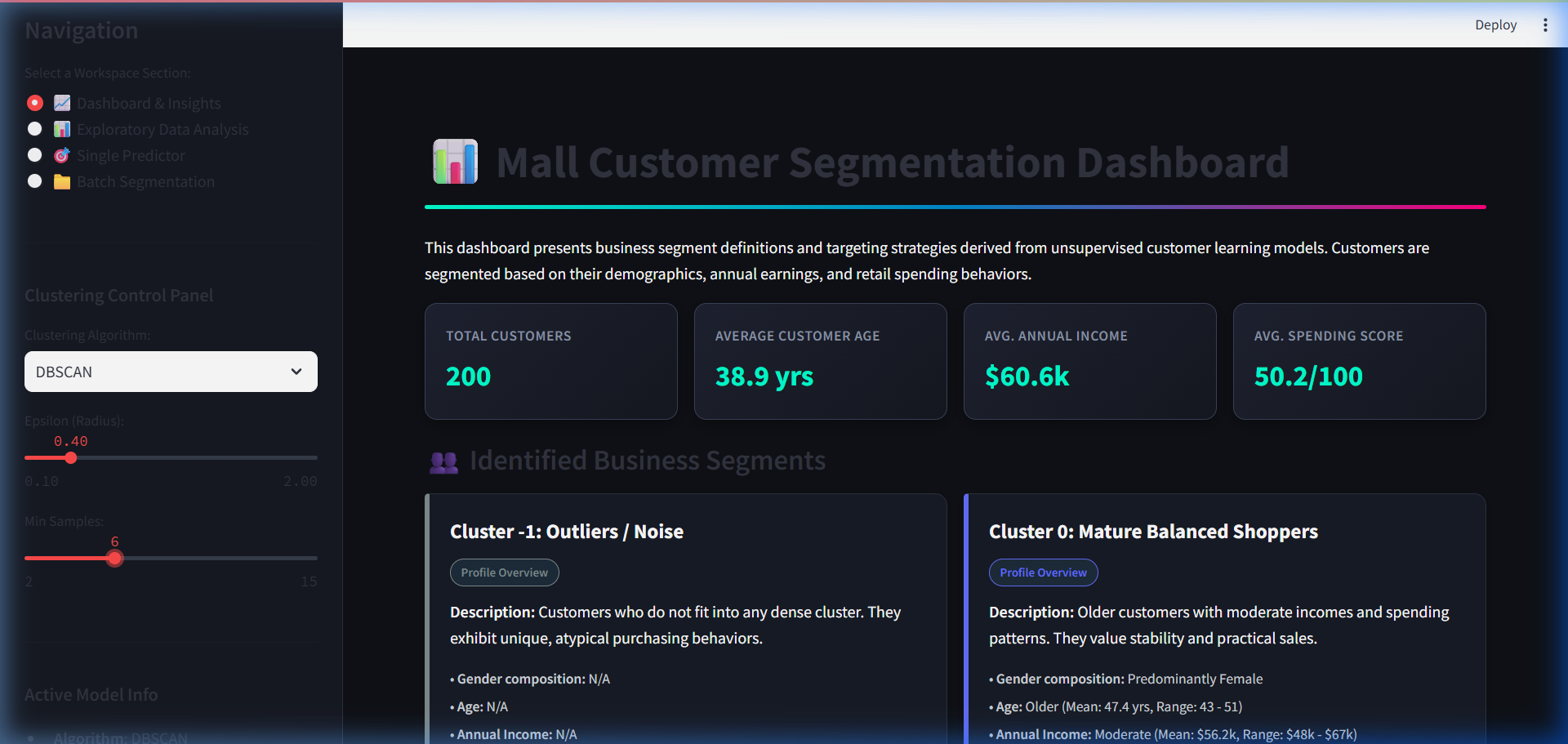 Mall Customer Segmentation Dashboard - Dashboard & Insights