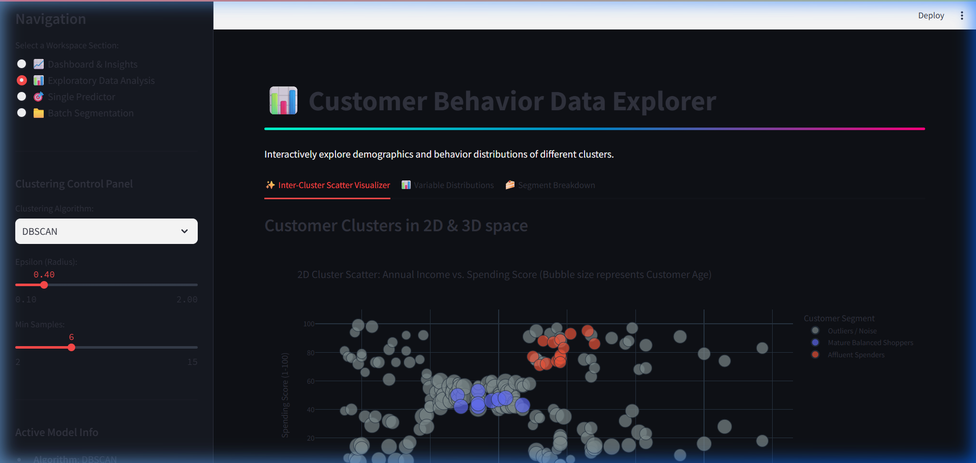 Mall Customer Segmentation Dashboard - Exploratory Data Analysis