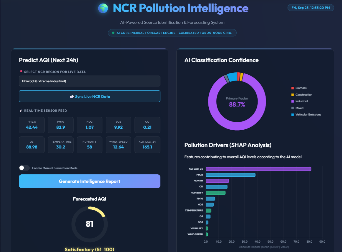 NCR Pollution Intelligence dashboard showing AQI forecasting and pollution source analysis